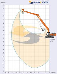 Zx350 20m 38 Tonne Long Reach Excavator Land Water Plant