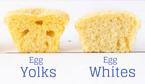 Need some egg yolk recipes to use up lots of left over egg yolks? Eggs Does Size Matter Charlotte S Lively Kitchen