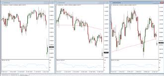What Are The Best Timeframes For Trading Forex Forex