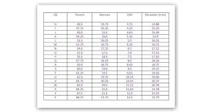 49 prototypic sizing chart for rings