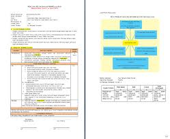 Menurut saya sendiri, penyusunan rpp 1 lembar kelas 5 semester 1 revisi 2020/2021 ini bebas dibuat mau seperti format 1 ataupun 2. Rpp 1 Lembar Kelas 5 Sd Mi Tema 2 Udara Bersih Bagi Kesehatan Antapedia Com