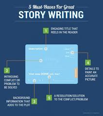 Agile Infographics Story Card Anatomy Infographic Politics Politics Party Agile Project Management Agile Software Development Agile Scrum