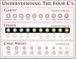 Diamond Buying Guide At Segals Jewellers