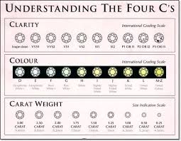 Diamond Buying Guide At Segals Jewellers