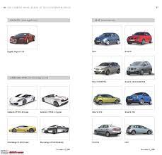 All volkswagen models will get hybrid versions picture top speed. Complete List Of Vw Group S Models Sold Worldwide Team Bhp