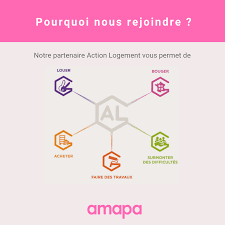 Avantages A Nous Rejoindre Offre Emploi Recrutement Stage