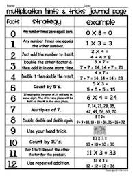 39 Best Multiplication Songs Images Multiplication Math