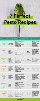 7 Delicious Ways To Make Homemade Pesto Food Processor Recipes Healthy Pesto Pesto Recipe