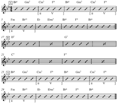 Writing a melody without your instrument can help you get past writer's block, which is when your internal editor takes over your thoughts. Rhythm Changes Wikipedia