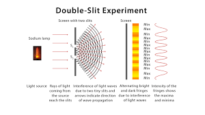The Observer Effect