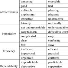 Materiale didactice pentru invatamant primar care vor ajuta atat elevul pentru dezvoltarea educationala, cat si cadrul didactic desfasurarea orelor de curs. Pdf Didactic Experience In My Classes With Students Of Primary And Pre School Education Pedagogy