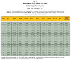 Comments and help with employment and labour salary schedule form. 6 3 Types Of Pay Systems Human Resource Management