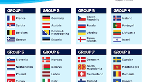 Euro 2020 (being played in 2021) contains 24 teams broken out into six groups. Men S Handball European Championships 2022 Qualification Everything You Need To Know