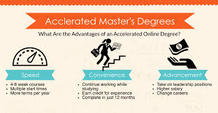 How long does a master's degree program last? Fastest Online Master S Degrees Top Accelerated Master S Degree Programs Online