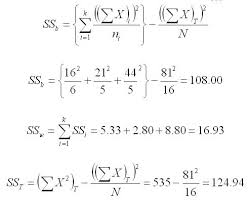 Manual Computation Of The One Way Anova