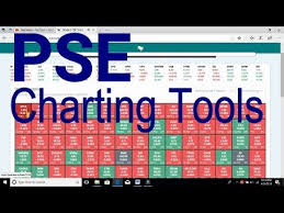 Pse Charting Tools With Its Mobile App For Doing Your Technical Analysis