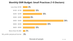 Quick Guide To Upfront Recurring Hidden Costs Of Emr