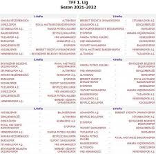 Lig 2020/2021 live scores, final results, fixtures and standings! Tff 1 Lig In Fiksturu Aciklandi Fotomac