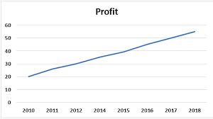 S Curve In Excel How To Make S Curve Graph In Excel With