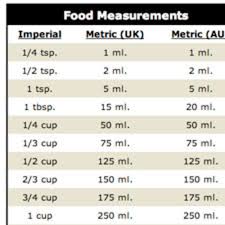 In old uk cookbooks, 1 cup refers to 284ml; How Do I Convert My Recipes To The Metric System Good Questions Kitchn