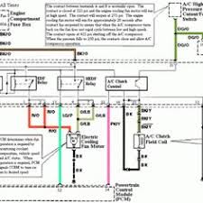 Diagram pdf on your android,. 21 Ford Explorer Sport Ideas Ford Explorer Sport Explorer Sport Ford Explorer