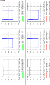 Voltage Observed At Various Substations For A 3 Phase Short