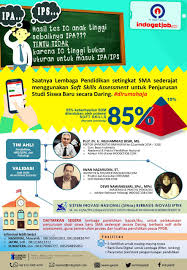 Sukses un usbn sma ips 2019 kumpulan soal pembahasan. Saatnya Soft Skills Jadi Parameter Penjurusan Studi Sma Sederajat Beritalima Com