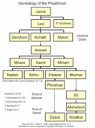 18 punctilious genealogy of levi