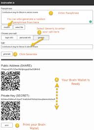 What Is A Brain Wallet How To Create One For Yourself
