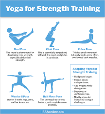 We did not find results for: Adding Yoga Strength Training To Your Fitness Routine Issa