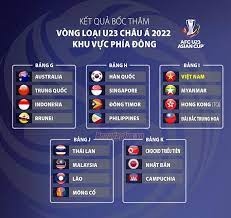 U23 việt nam có thể vào bảng tử thần (17/02) Vong Loáº¡i U23 Chau A 2022 U23 Viá»‡t Nam Vao Báº£ng Dá»… Ä'ai Phat Thanh Va Truyá»n Hinh Nghá»‡ An