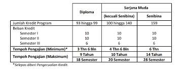 Sekolah pendidikan profesional dan pendidikan berterusan, universiti teknologi malaysia atau lebih dikenali sebagai utmspace telah ditubuhkan pada bulan julai 1993, rentetan daripada aspirasi kerajaan untuk meningkatkan jumlah modal insan yang berkualiti di malaysia. Apa Yang Anda Perlu Tahu Mengenai Utmspace Chenatblog