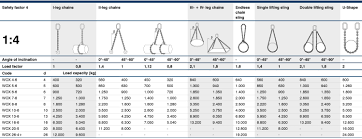 70 Rigorous Lifting Sling Load Chart