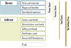How To Calculate Total Manufacturing Cost For Accounting Accounting Cost Accounting Managerial Accounting