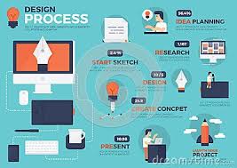 Graphic Design Process Infographic Google Search
