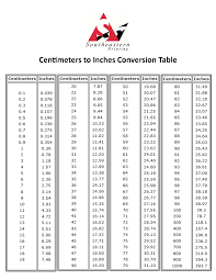 Height In Cm To Feet And Inches