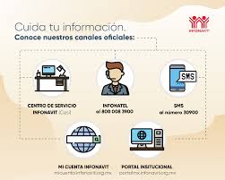 Последние твиты от infonavit (@infonavit). Facebook