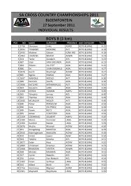 SA CROSS COUNTRY CHAMPIONSHIPS 2011 BOYS 8 (1 km)