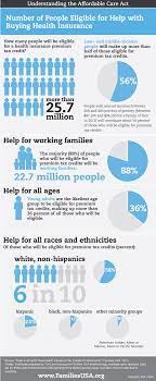 Help Is At Hand New Health Insurance Tax Credits Buy Health Insurance Health Insurance Best Health Insurance