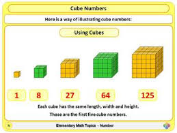 Maybe you would like to learn more about one of these? Square And Cube Numbers For Elementary School Math By Brian S Math Topics