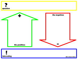 Pmi Chart Examples Pmi Chart