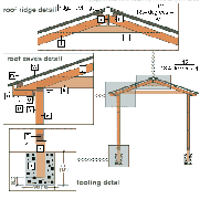 Wood Carport Design Carport Drawings Ideas Carport Plans Carport Designs Wooden Carports