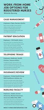 Work From Home Job Options For Registered Nurses Registered Nurse Jobs Nursing Jobs Rn Job