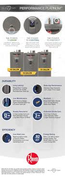 28% off all sun em282 ultrasonic leak detector 40khz transmitter reliable detection gas liquid leakage monitor led indicator 1 review cod. Rheem Gladiator 50 Gal Tall 12 Year 5500 5500 Watt Smart Electric Water Heater With Leak Detection And Auto Shutoff Xe50t12cs55u1 The Home Depot Electric Water Heater Water Heater Heater