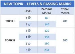 Dalam topik i, para peserta yang lolos akan diklasifikasikan sebagai level 1 atau 2 sesuai dengan skor akhir mereka. Contoh Soal Tes Sartifikat Topik Jawabanku Id