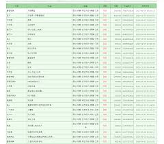Python 爬虫：晋江文学城数据爬取—— 元素定位与实战解析_晋江小说爬虫-CSDN博客