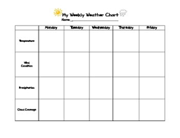 Weather Chart