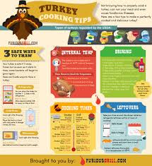How Long To Smoke A Turkey Detailed Smoking Times And