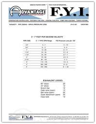 33 Ageless Cold Water Pipe Sizing Chart