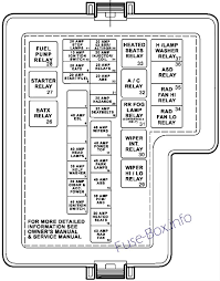After seeing many requests for fuse diagrams, and realizing that the fuse panels have gone through several iterations through the years, i here they are: 2000 Dodge Stratus Fuse Box Diagram Wiring Schematic New Wiring Diagrams Speed